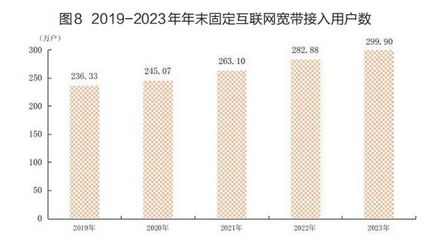廈門市常住人口數(shù)據(jù)公布 人均可支配收入首超7萬元，互聯(lián)網(wǎng)接入及相關(guān)服務(wù)發(fā)展迅猛