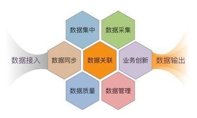 工業(yè)互聯(lián)網(wǎng)中“前中后臺”技術(shù)架構(gòu)的聯(lián)動機(jī)制與互聯(lián)網(wǎng)接入服務(wù)的融合