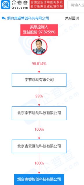 字節(jié)跳動(dòng)布局科技新版圖，新公司專注數(shù)據(jù)處理服務(wù)