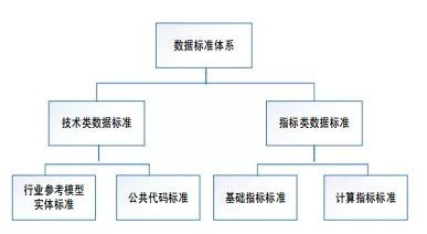 智慧校園中的教育大數據治理 數據處理服務的核心價值與實施路徑