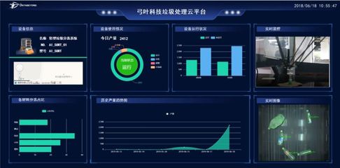 垃圾分揀 2000億新風口背后，數據處理服務如何重塑現實與想象