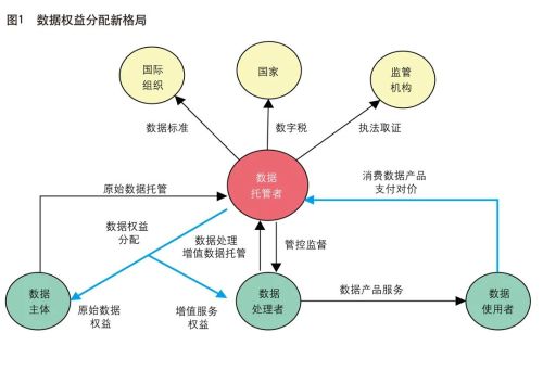 數據托管 構筑安全與共享的數字橋梁