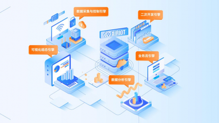 發力數字基座，驅動萬物智聯 航天科技控股集團AIRIOT 4.0發布會專訪，聚焦數據處理服務新突破