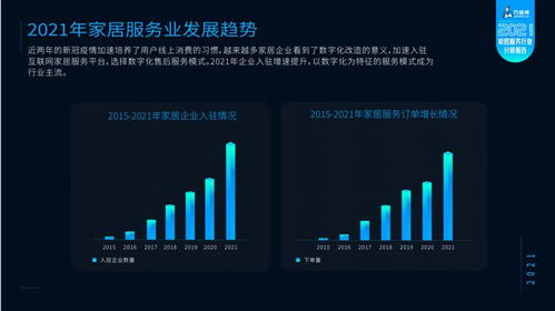 萬(wàn)師傅攜手林氏木業(yè)發(fā)布2021家居服務(wù)行業(yè)分析報(bào)告 家居產(chǎn)品維修率持續(xù)下降，數(shù)據(jù)處理服務(wù)驅(qū)動(dòng)行業(yè)升級(jí)