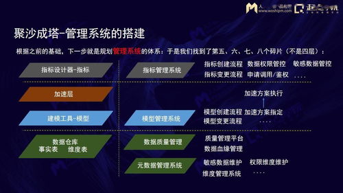 抽絲剝繭與聚沙成塔 數(shù)據(jù)中臺(tái)產(chǎn)品中數(shù)據(jù)處理服務(wù)的實(shí)踐與總結(jié)