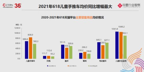 2021玩具及嬰童用品行業(yè)洞察 基于最新數(shù)據(jù)的熱銷趨勢(shì)與品類分析