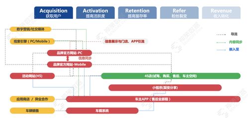 數(shù)據(jù)驅(qū)動(dòng)車主App產(chǎn)品優(yōu)化 解鎖用戶體驗(yàn)與轉(zhuǎn)化的雙重引擎