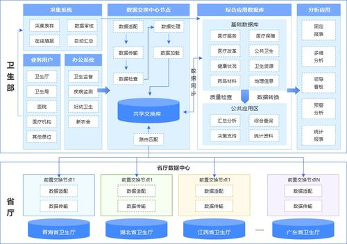 數(shù)據(jù)交換管理與數(shù)據(jù)處理服務(wù) 構(gòu)建高效的數(shù)據(jù)治理體系