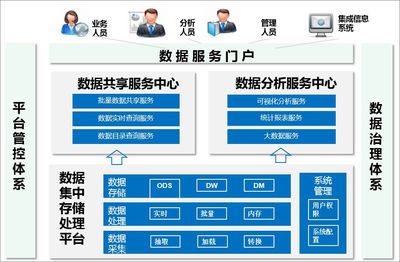 數(shù)據(jù)資產(chǎn)管理成就企業(yè)的詩(shī)、遠(yuǎn)方和理想