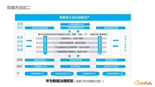 內(nèi)容型業(yè)務(wù)側(cè)數(shù)據(jù)產(chǎn)品治理最佳實(shí)踐 基于數(shù)據(jù)處理服務(wù)的優(yōu)化路徑