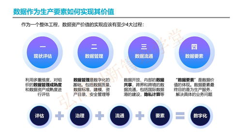 cdga認證 數據治理和數字化的12項原則